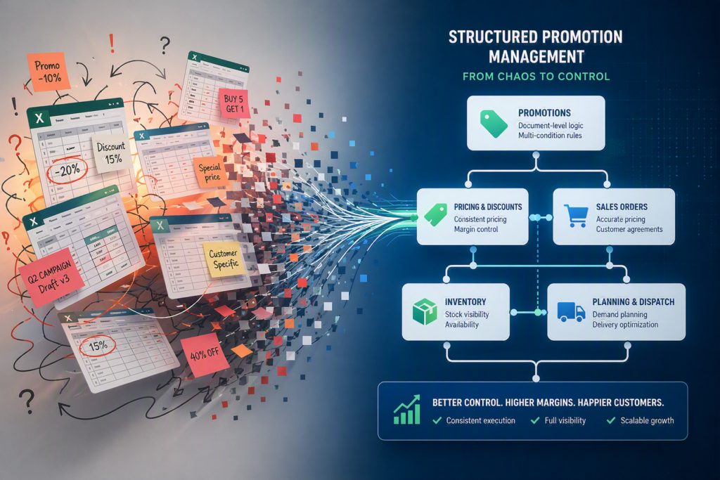 Structured promotion managment